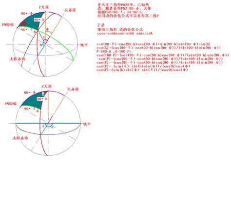 八方位角|太阳方位角和高度角计算器